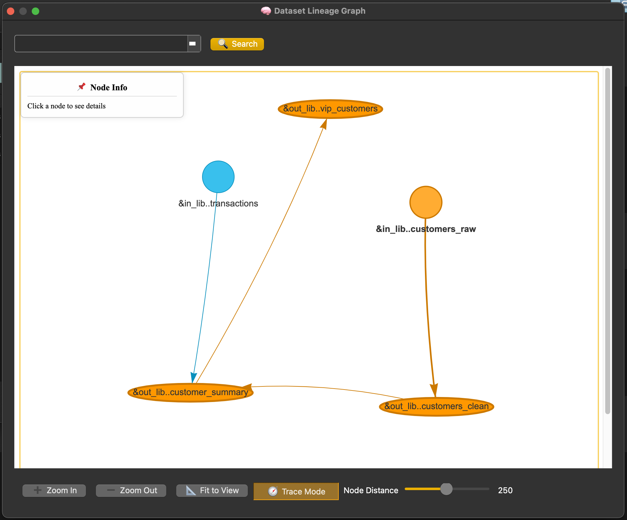 Dataset Lineage Graph